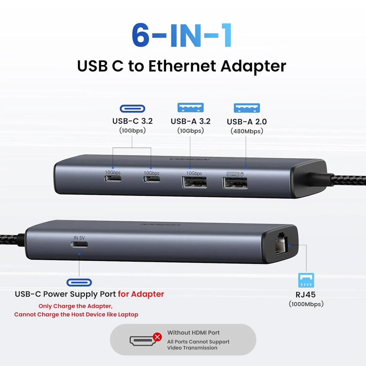 UGREEN USB C Ethernet Adapter 10Gbps 5-in-1 Hub 2 USB-C 3.2 USB-A Gigabit RJ45 Thunderbolt MacBook XPS iPad Pro (45320) Ugreen