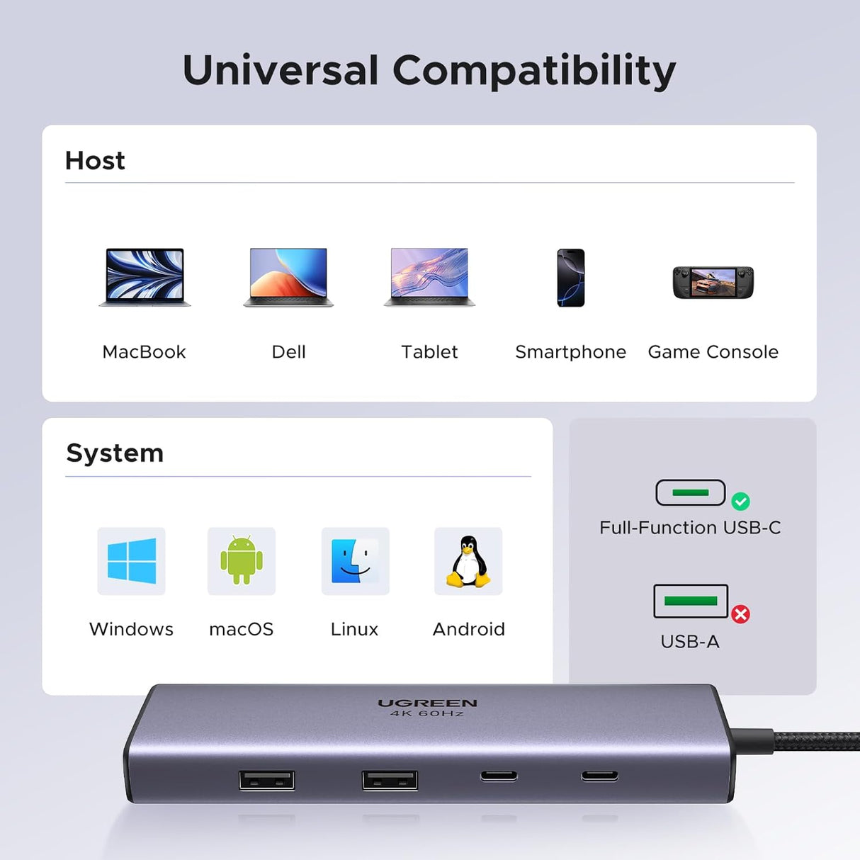 UGREEN 9-in-1 USB C Multi-function Dock 4K 60Hz HDMI 5Gbps USB-C USB-A Data Port Hub Docking Station Laptop MacBook (15375) Ugreen
