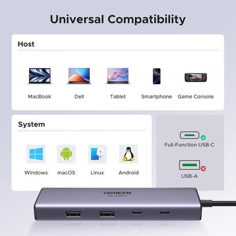 UGREEN 9-in-1 USB C Multi-function Dock 4K 60Hz HDMI 5Gbps USB-C USB-A Data Port Hub Docking Station Laptop MacBook (15375) Ugreen