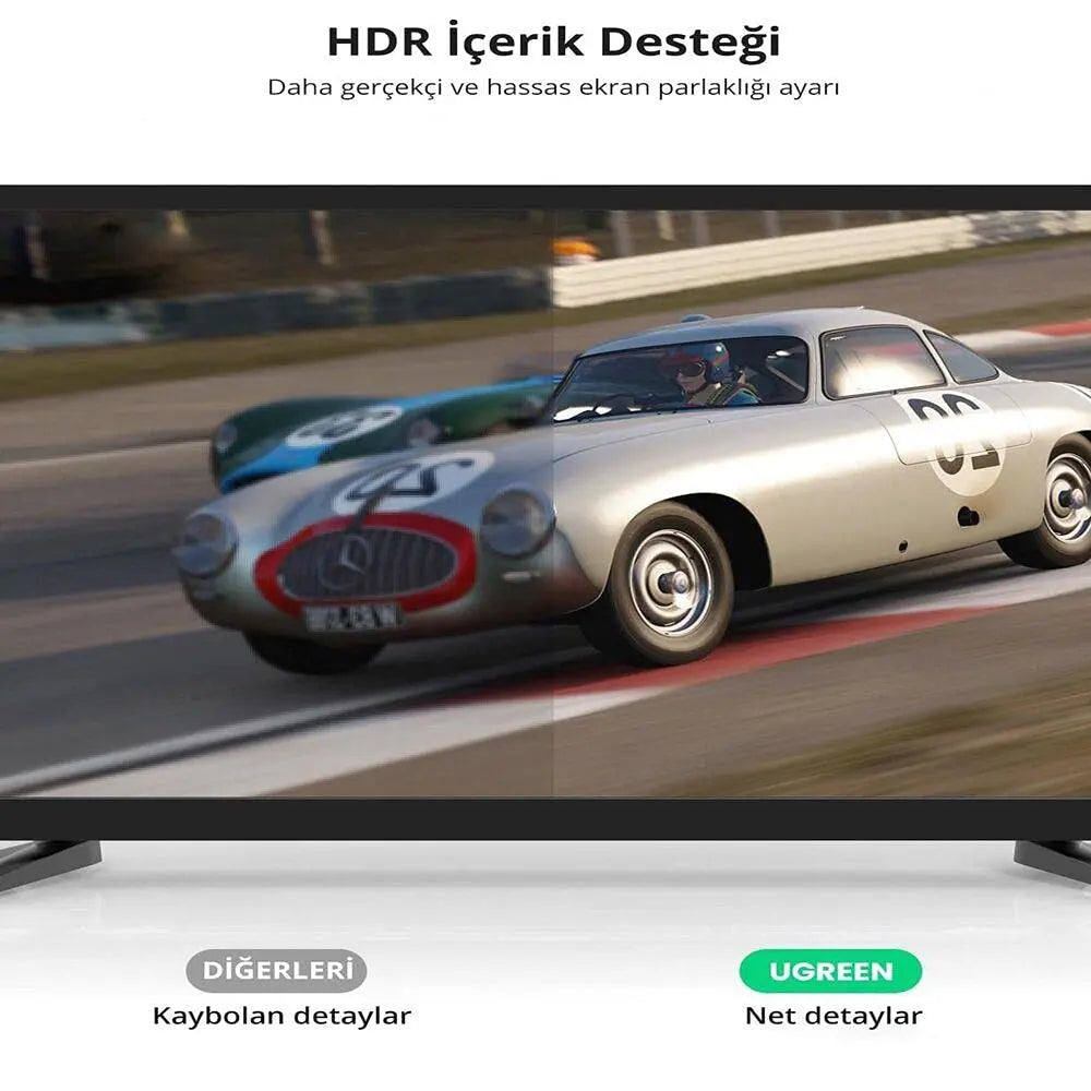 UGREEN 1.5M DisplayPort 1.4 Cable 8K@60Hz 4K@144Hz High Speed DP to DP HDR HBR3 DSC Monitor Graphics Card PC Laptop 80391 Ugreen