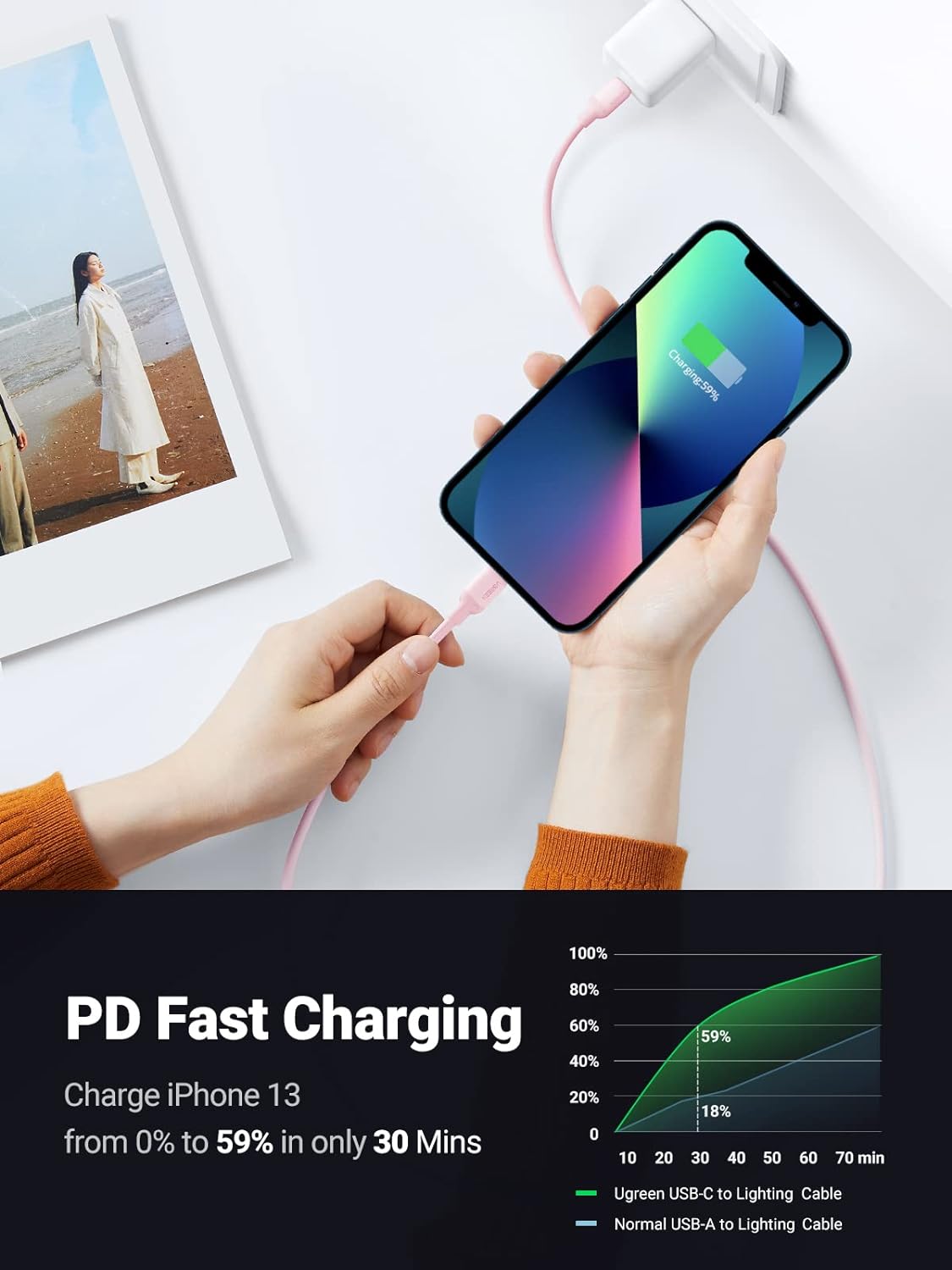 UGREEN 1M USB-C to Lightning Cable MFi Certified PD Fast Charging Data Sync iPhone 15 14 13 12 iPad AirPods 60625 Ugreen