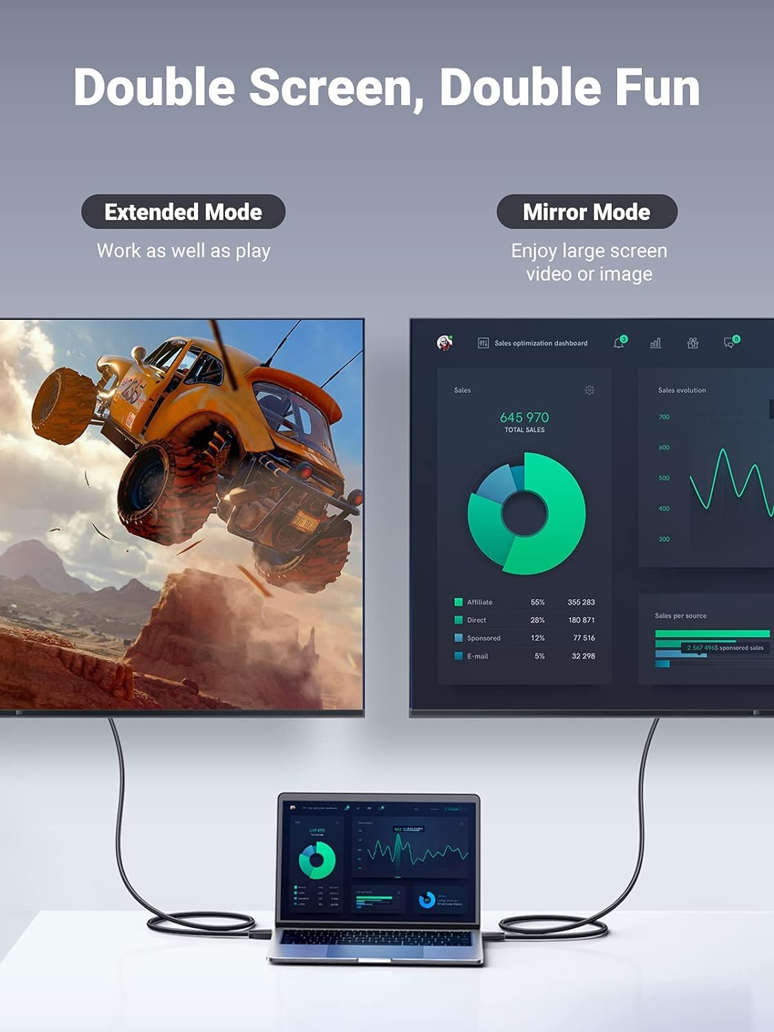 UGREEN 3M DisplayPort to HDMI Cable Male to Male 4K UHD Uni-Directional 1080P Video HDTV Monitor Projector PC Display 10203 Ugreen