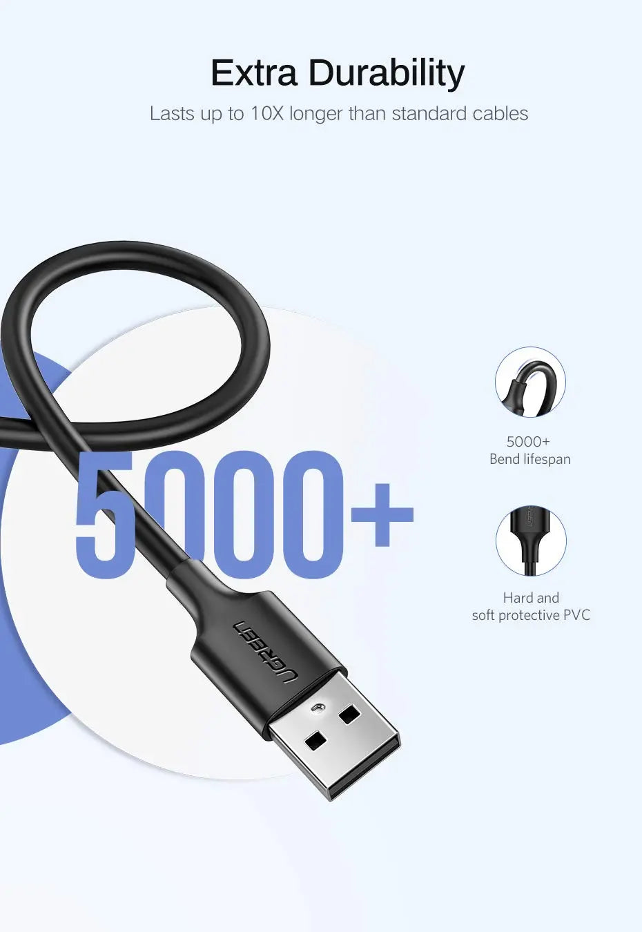 UGREEN 2M USB-A to Micro USB Cable USB 2.0 Data Sync Charging Cord Nickel Plated Android PS4 Controller Camera 60138 Ugreen