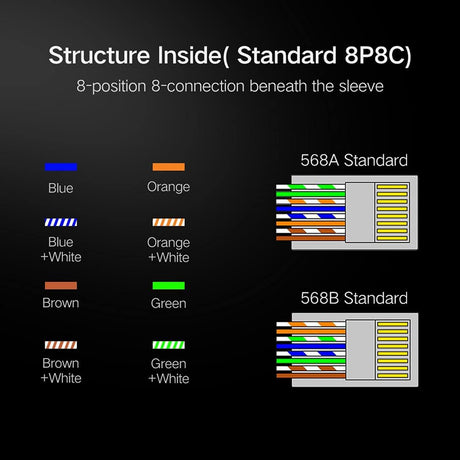 UGREEN Cat 6 Shielded RJ45 Connectors 100-Pack Crystal Head Plugs Gold Plated STP Network Cable Ends Ethernet LAN (50248) Ugreen