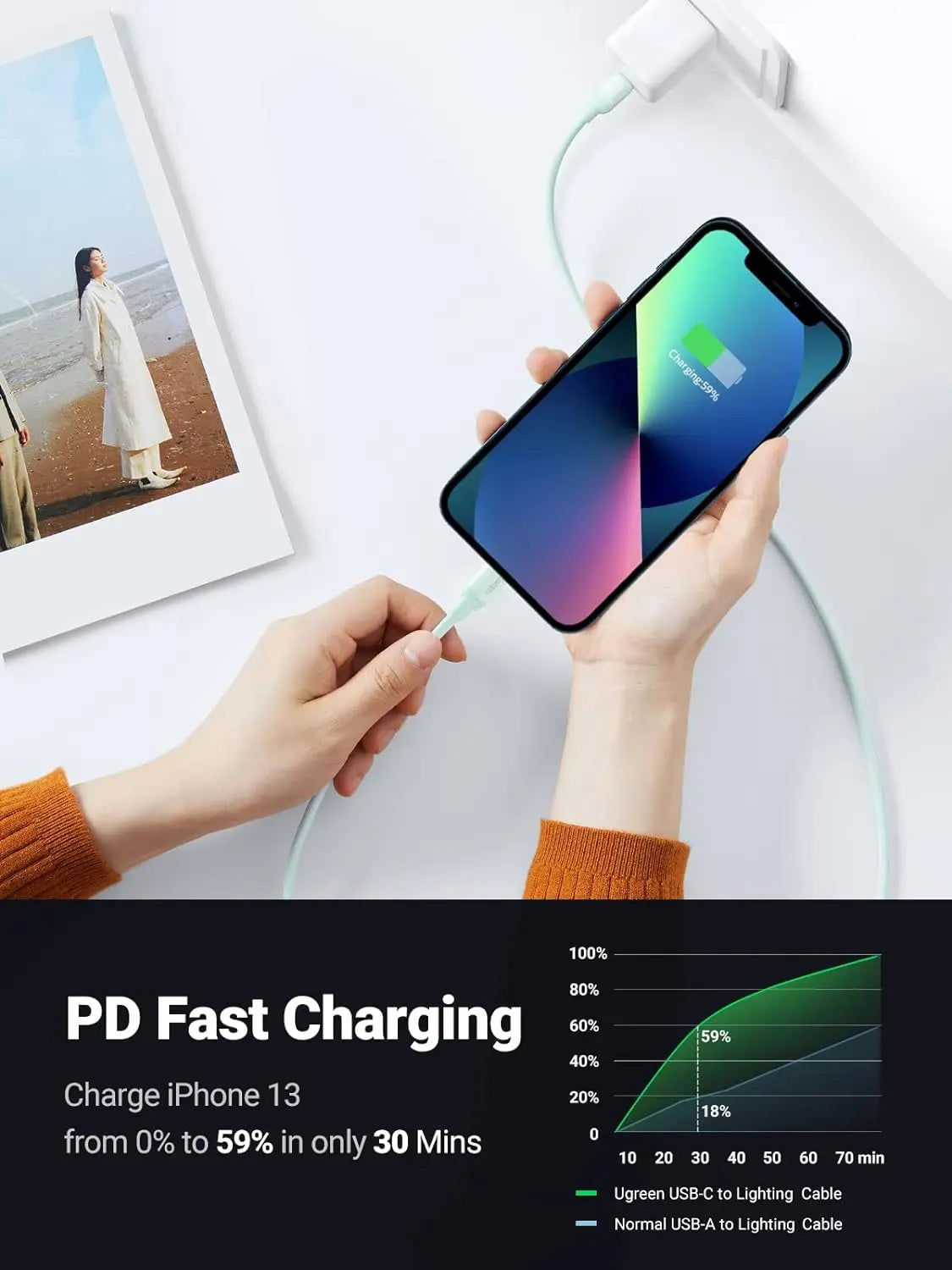 UGREEN 1M USB-C to Lightning Cable MFi Certified PD Fast Charging Data Sync iPhone 15 14 13 12 iPad AirPods 20308 Ugreen