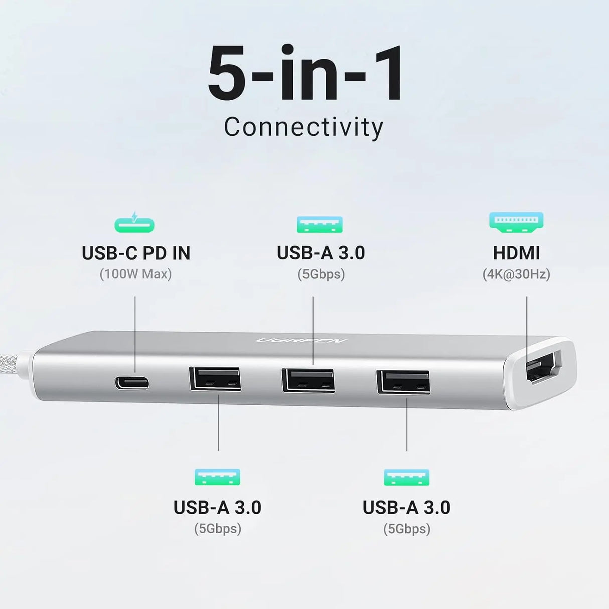 UGREEN Revodok 5-in-1 USB C Multiport Adapter 100W PD 4K HDMI 3x 5Gbps USB-A Aluminum MacBook Air iPhone 15 iPad (35580) Ugreen