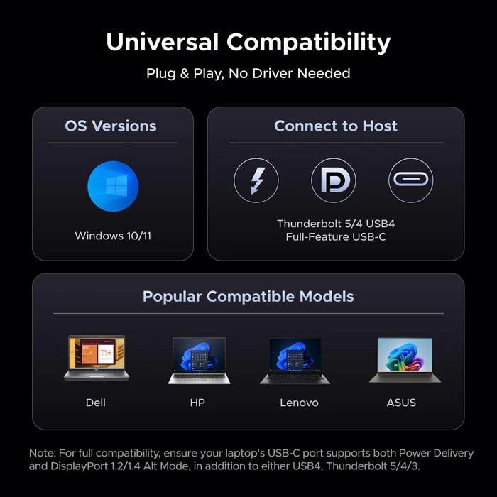 UGREEN Docking Station, Triple 4K Display (2x DP+ HDMI), 14-Port USB-C Dock, 100W Max Charging for Laptop, 27W Max USBC, 10Gbps USB-C/A, 170MB/s SD, Ethernet, Audio, 140W Power Supply for Dell, HP(85489)