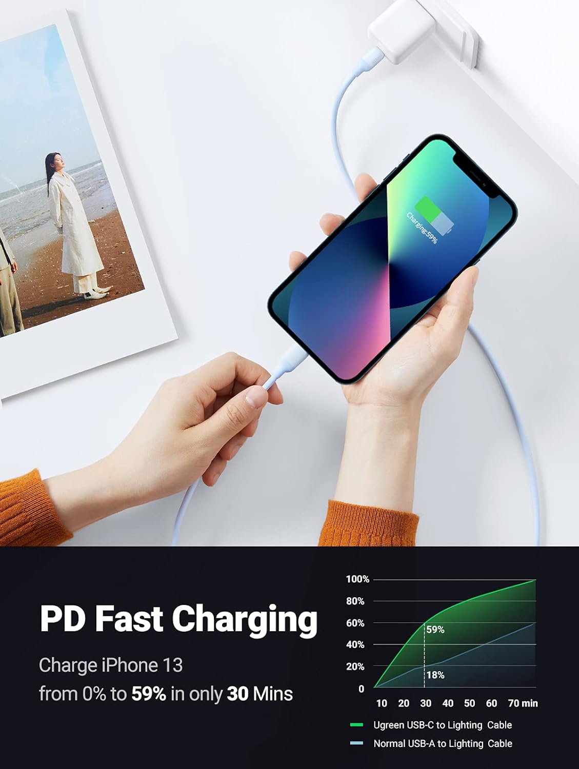 UGREEN 1M USB-C to Lightning Cable MFi Certified PD Fast Charging Data Sync iPhone 15 14 13 12 iPad AirPods 20313 Ugreen