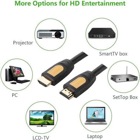 UGREEN HDMI 1.4 Cable 10M Male to Male Round 1080P@60Hz Full HD Durable HDTV Monitor Projector Gaming Console (10170) Ugreen