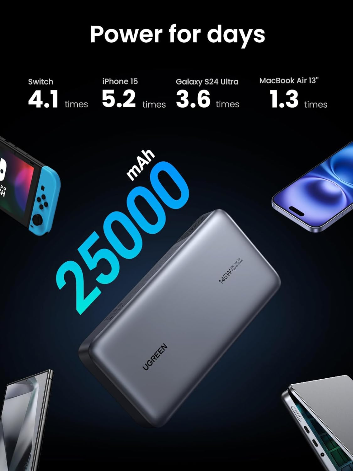 UGREEN 145W 25000mAh Power Bank Nexode 3-Port USB C PD Laptop Portable Charger MacBook Pro Dell XPS iPhone 16 iPad (90597A) Ugreen