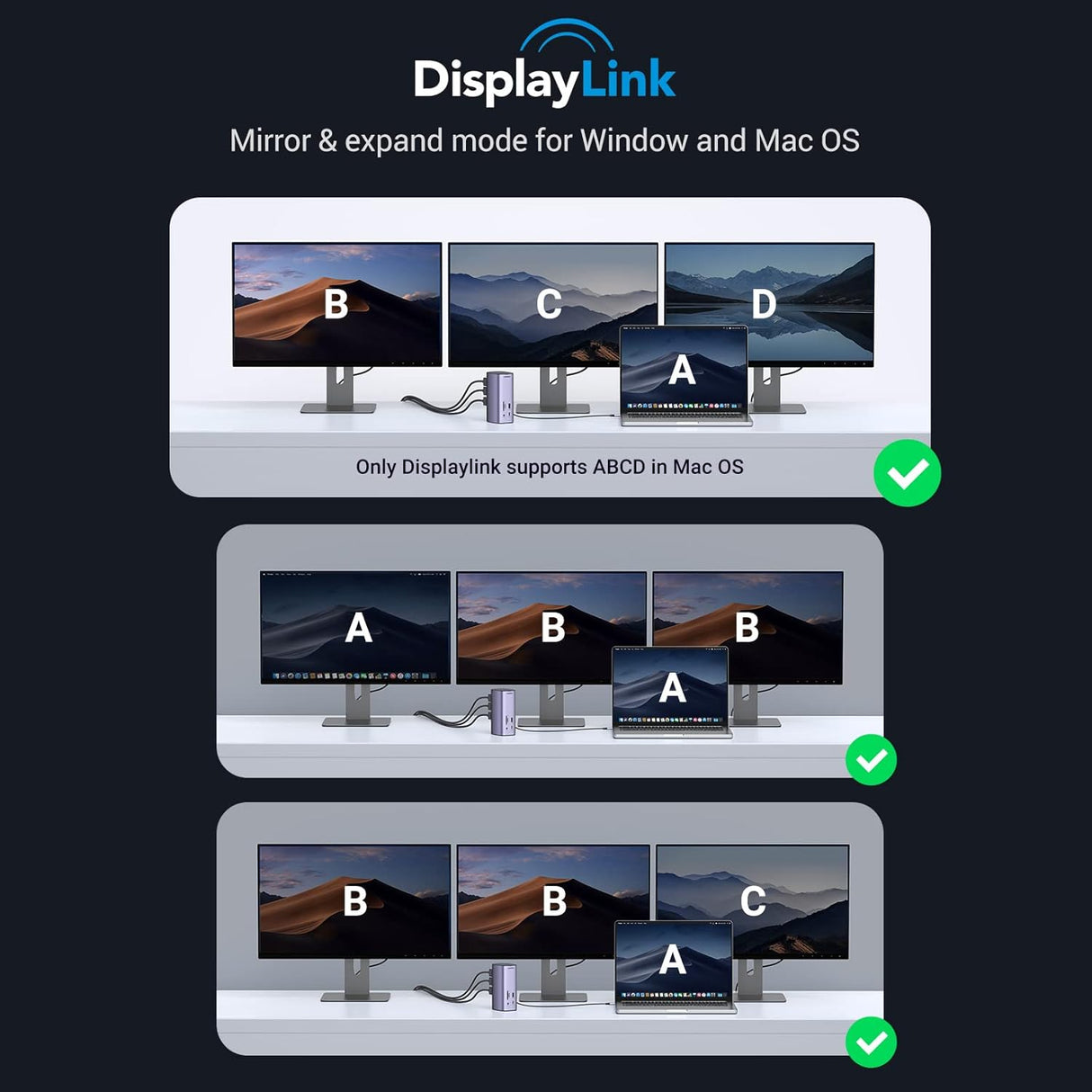 UGREEN 13-in-1 USB-C PD Docking Station HDMI DP 4K 60Hz 8K Triple Display 10Gbps USB-C USB-A 100W Ethernet SD/TF (90325) Ugreen