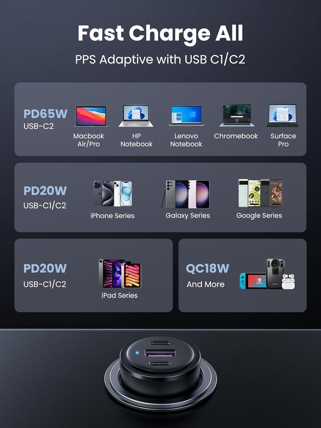 UGREEN 69W USB-C Car Charger 3-Port Fast Charging PD 45W 20W QC 18W iPhone 13 12 11 iPad MacBook Galaxy Pixel 20467 Ugreen