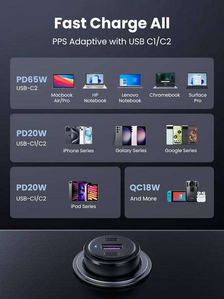 UGREEN 69W USB-C Car Charger 3-Port Fast Charging PD 45W 20W QC 18W iPhone 13 12 11 iPad MacBook Galaxy Pixel 20467 Ugreen