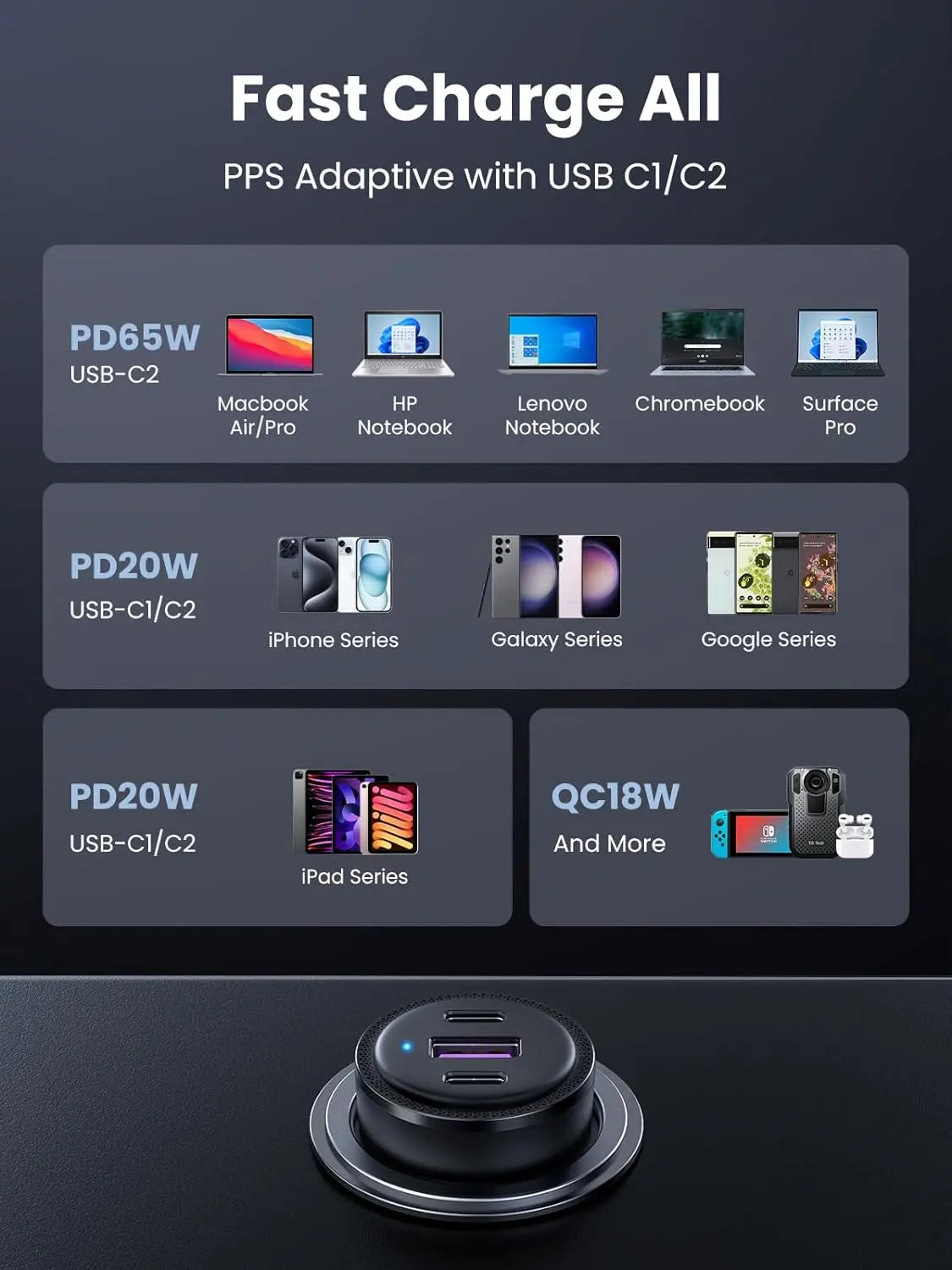 UGREEN 69W USB-C Car Charger 3-Port Fast Charging PD 45W 20W QC 18W iPhone 13 12 11 iPad MacBook Galaxy Pixel 20467 Ugreen