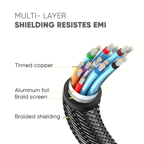 UGREEN 3M DisplayPort 1.4 Cable UHD Gold-Plated Zinc Alloy Braided 8K@60Hz 4K@144Hz 32.4Gbps HDP HDCP Gaming Monitor PC 60844 Ugreen