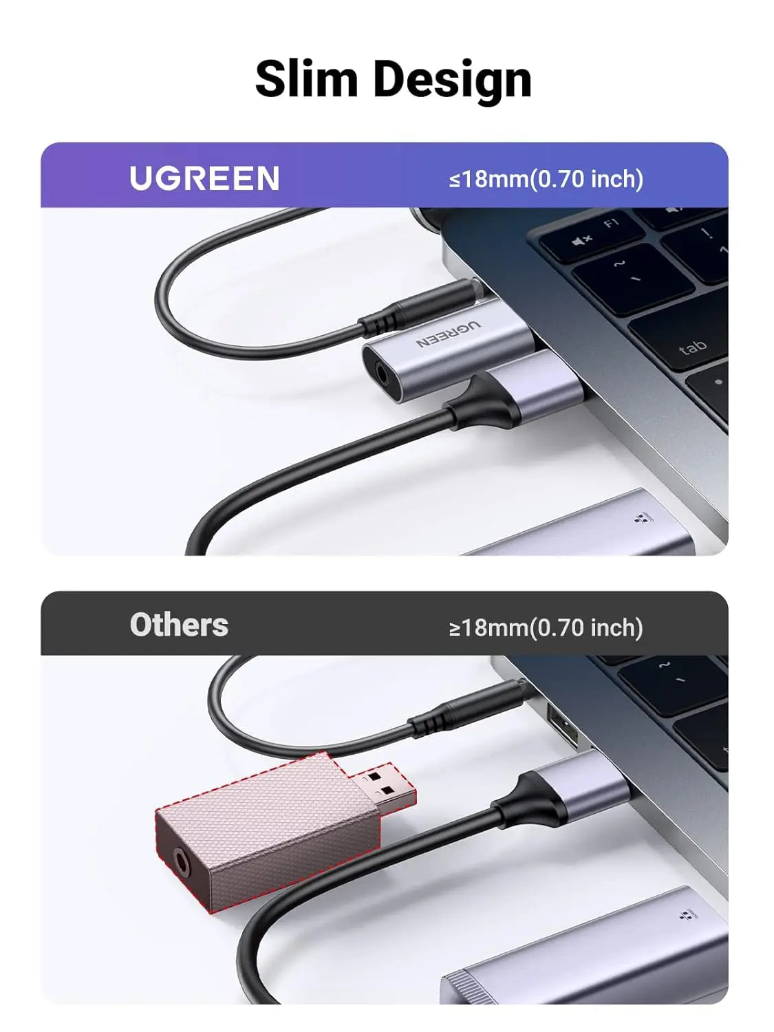 UGREEN 2-in-1 USB External Sound Card Audio Adapter USB to 3.5mm Headphone Mic Jack Converter PC Laptop PS5 PS4 Mac (80864) Ugreen