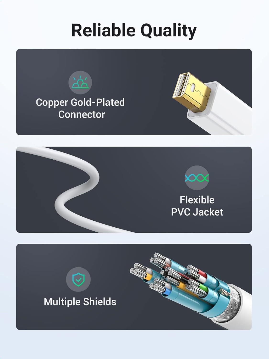 UGREEN Mini DisplayPort to HDMI Adapter Male to Female Thunderbolt 2.0 HDMI Adapter 1080P Display Converter Cable (10460) Ugreen