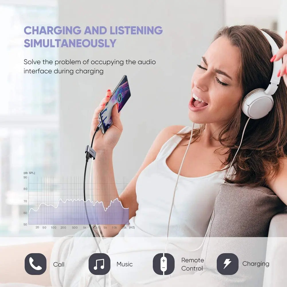 UGREEN 2-in-1 USB-C Female to Dual Port USB-C 3.5mm Audio Female Adapter 30W PD3.0 QC3.0 Fast Charging Type-C (50596) Ugreen