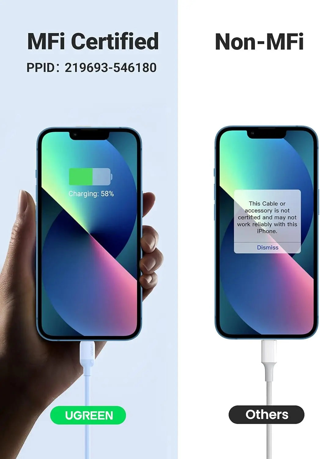 UGREEN 1M USB-C to Lightning Cable MFi Certified PD Fast Charging Data Sync iPhone 15 14 13 12 iPad AirPods 20313