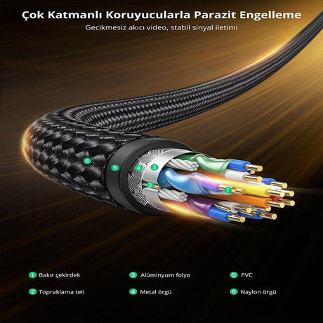 UGREEN 1.5M DisplayPort 1.4 Cable 8K@60Hz 4K@144Hz High Speed DP to DP HDR HBR3 DSC Monitor Graphics Card PC Laptop 80391 Ugreen