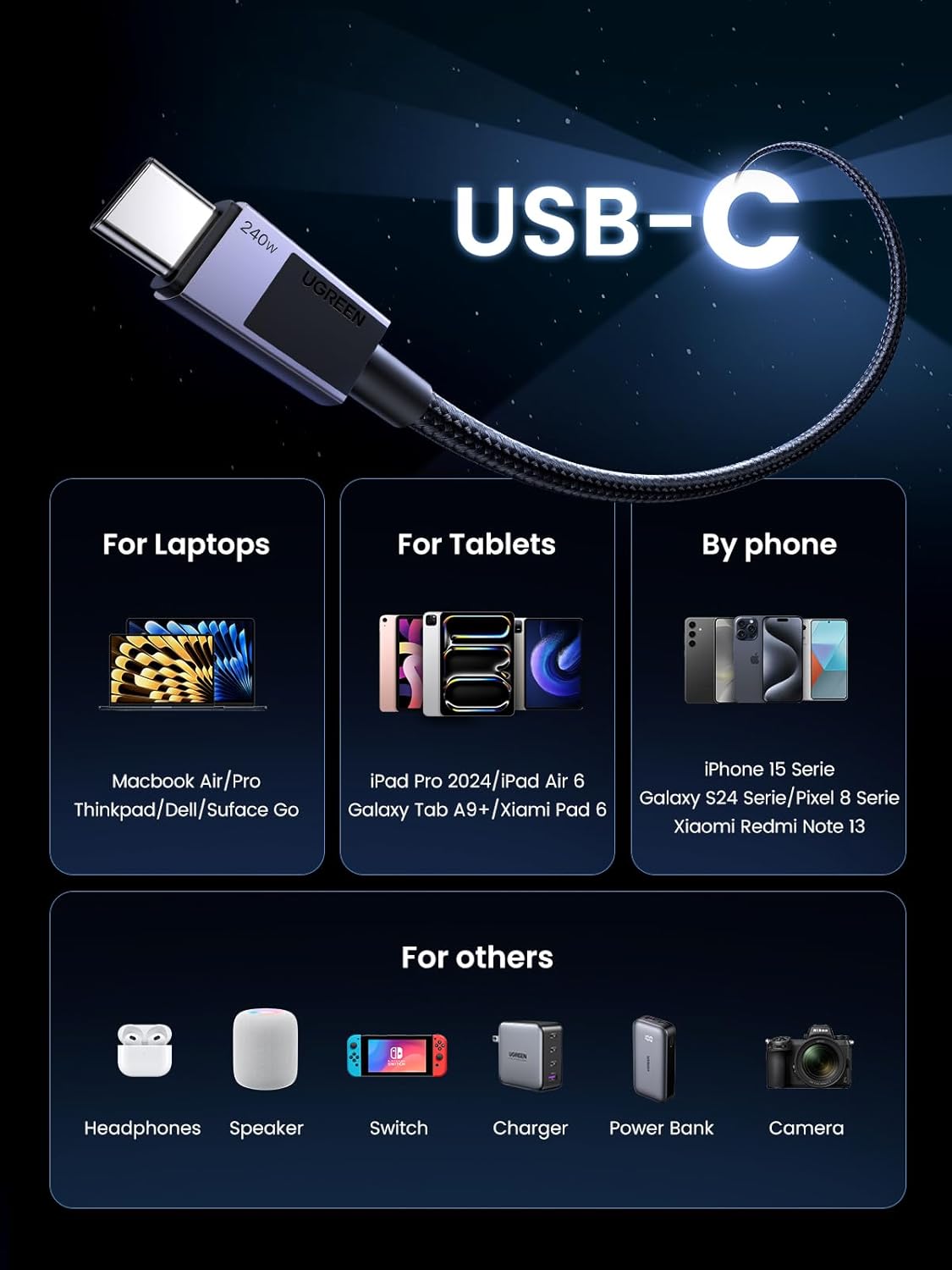 UGREEN USB C Cable 1M 240W Fast Charging Power Delivery 480Mbps iPhone 16 Pro MacBook iPad Dell XPS Galaxy S24 Switch (45067) Ugreen