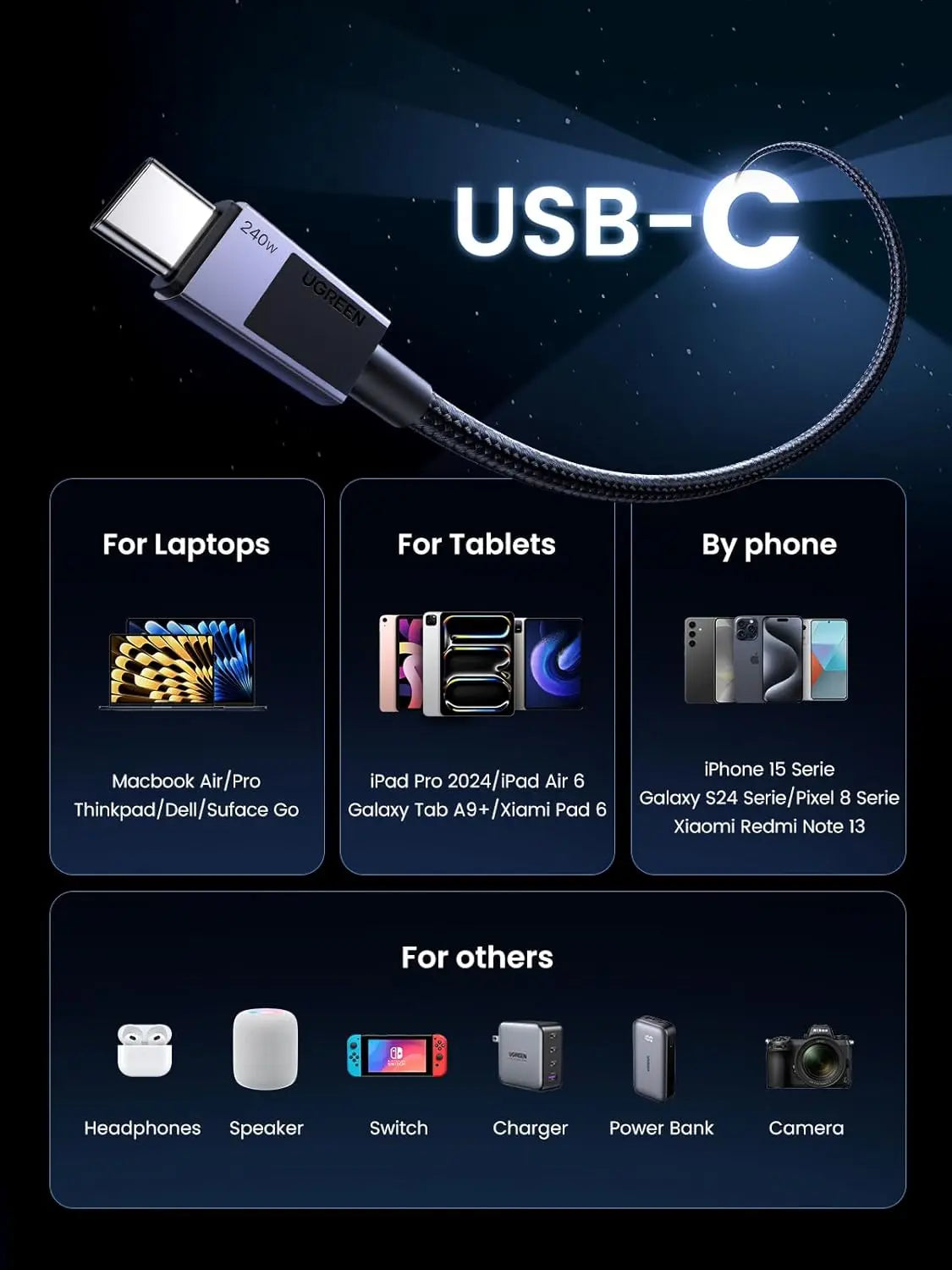 UGREEN USB C Cable 1M 240W Fast Charging Power Delivery 480Mbps iPhone 16 Pro MacBook iPad Dell XPS Galaxy S24 Switch (45067) Ugreen