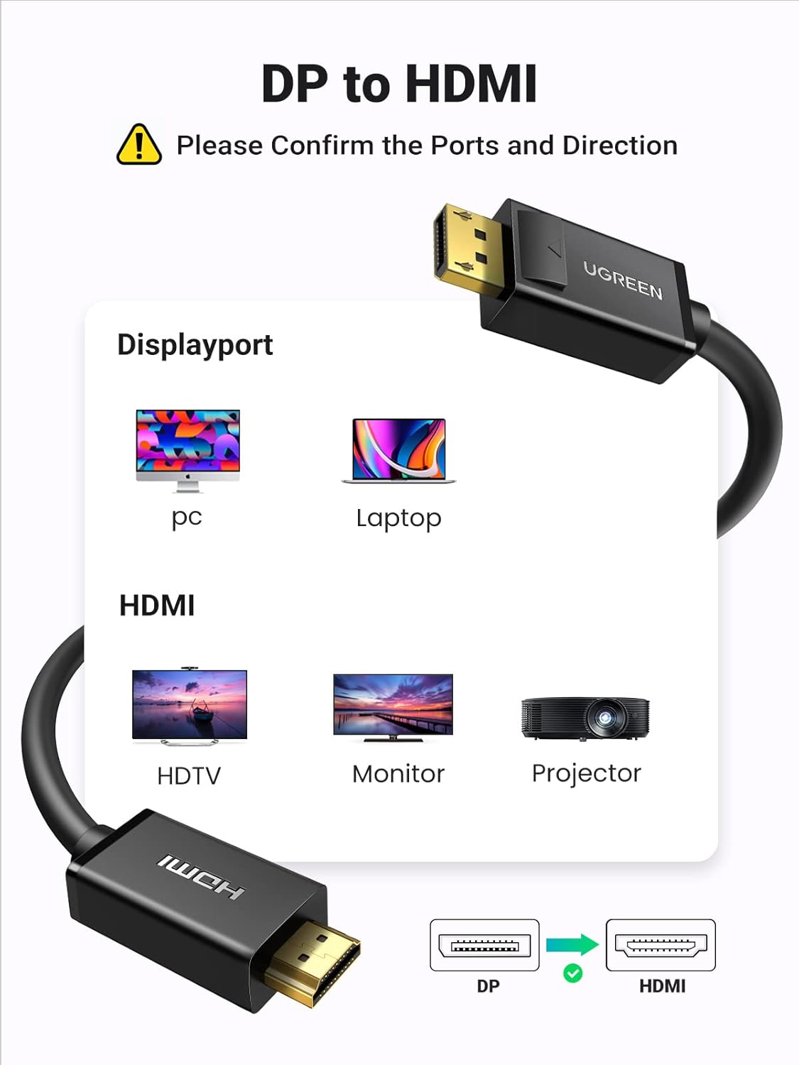UGREEN 5M/16Ft 4K Displayport Male to HDMI Male Cable Uni-Directional UHD Video Display Cord for HDTV Monitor Projector Computer(10204)