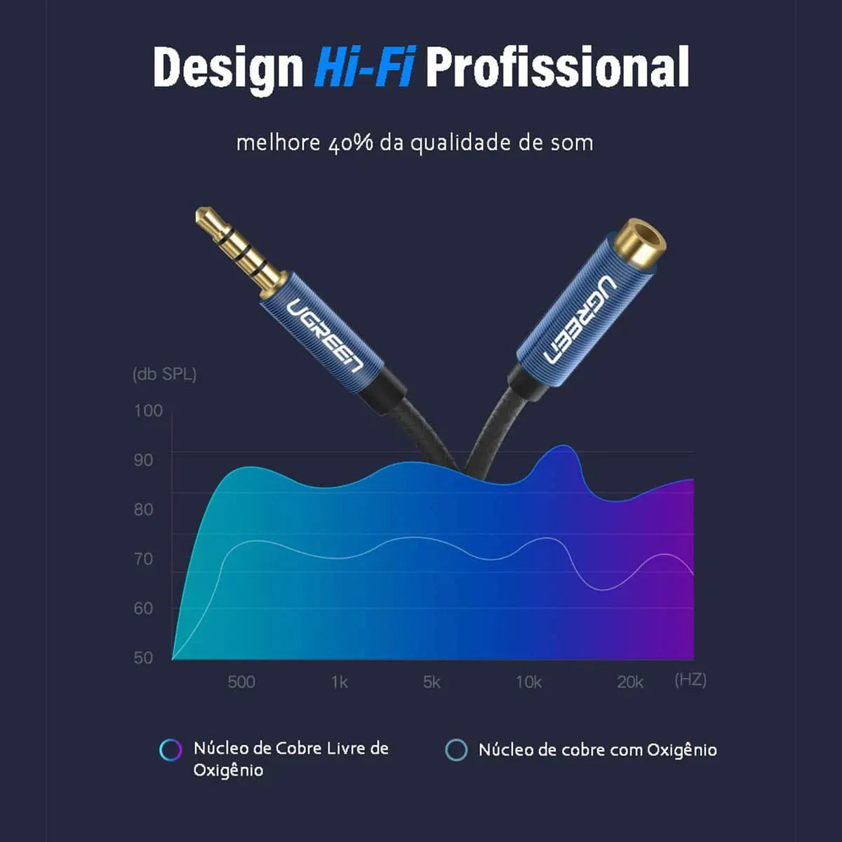 UGREEN 1M 3.5mm Male to Female Audio Extension Cable Aluminum Case Braided Microphone Support Headphone Jack 40673 Ugreen