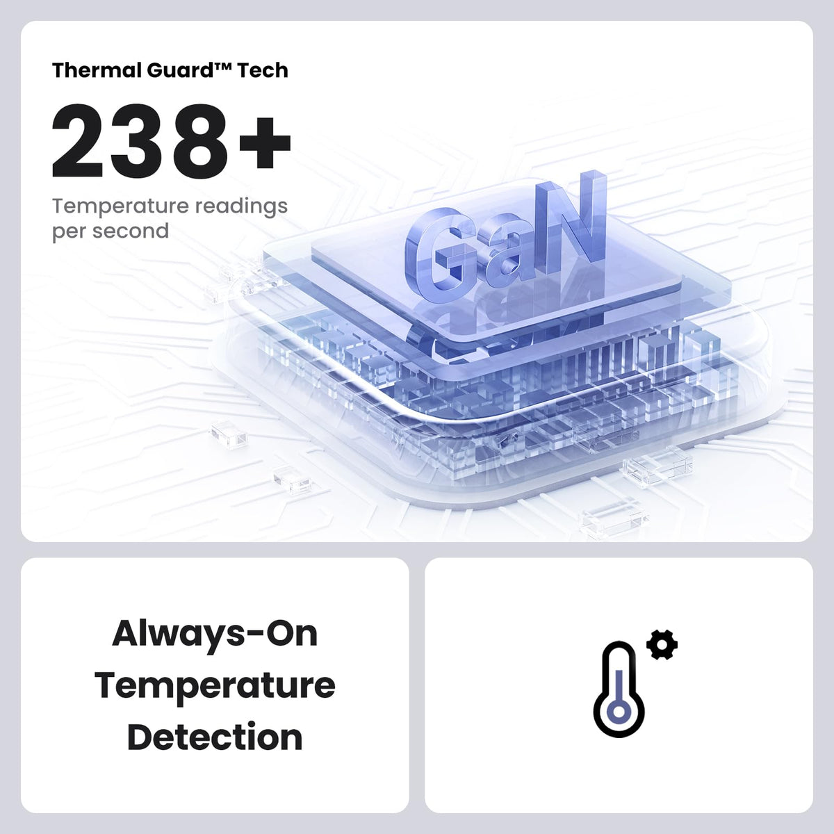 UGREEN Nexode Mini 25257 30W USB-C GaN charger ThermalGuard always-on temperature detection