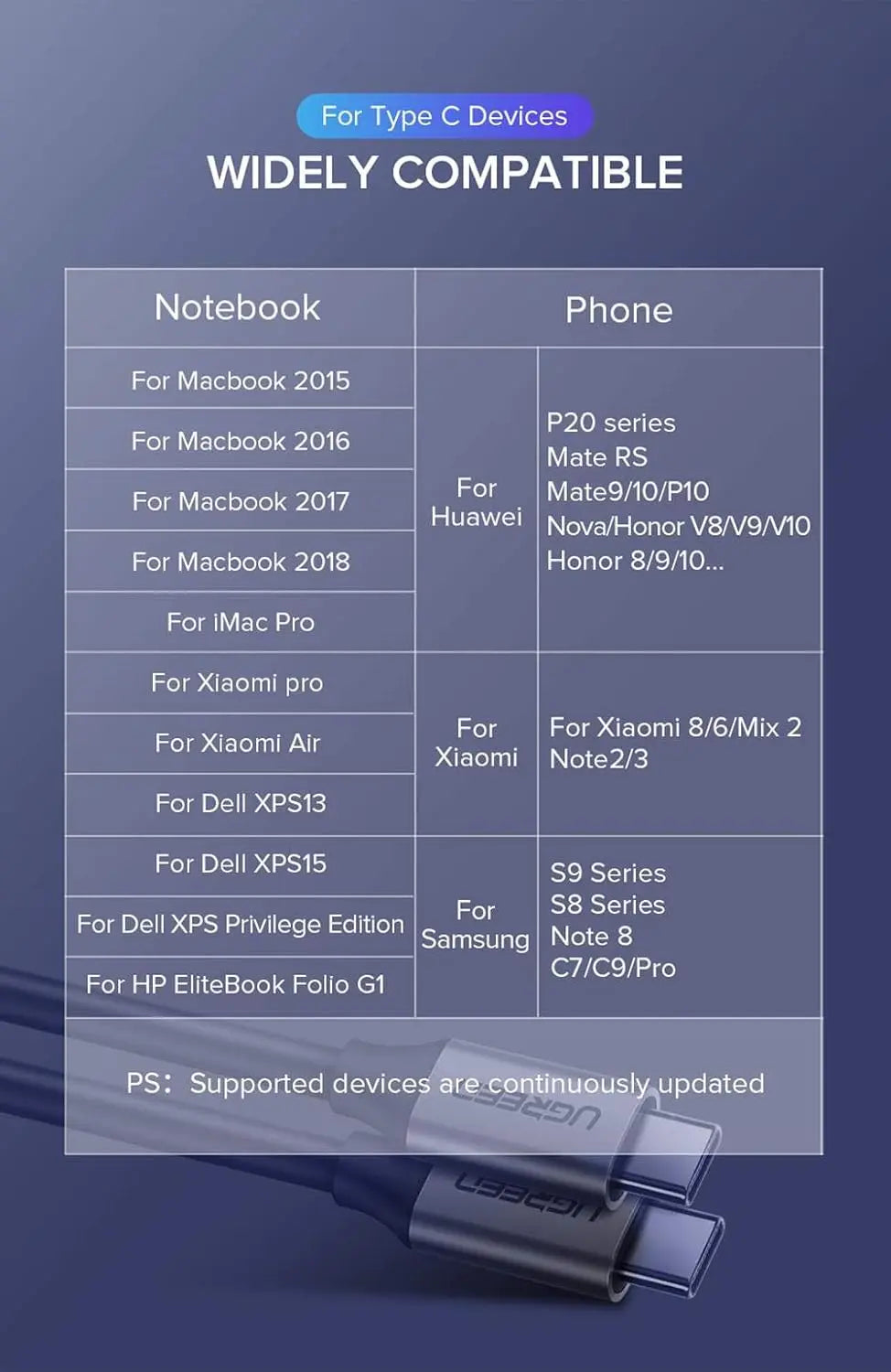 UGREEN USB C Cable 1.5M 60W PD Fast Charging Type-C to Type-C Charger MacBook Air Pro iPad Samsung Galaxy Pixel (50751) Ugreen