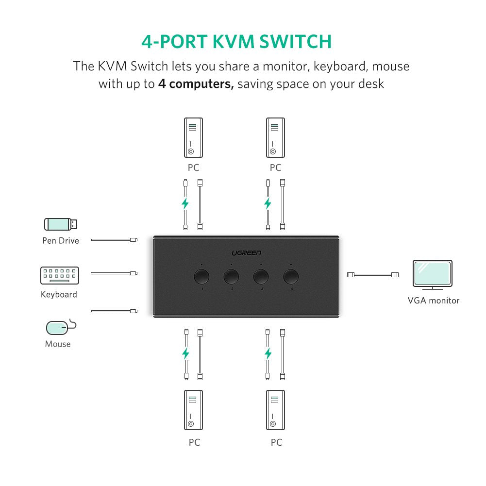 UGREEN 4x1 USB KVM Switch Box 4 In 1 Out Computer Sharing Switcher Keyboard Mouse Printer Monitor Multi-Device 50280 Ugreen