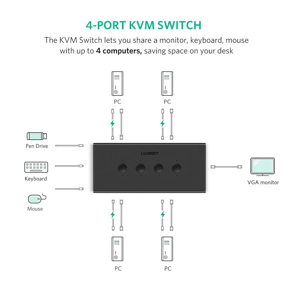 UGREEN 4x1 USB KVM Switch Box 4 In 1 Out Computer Sharing Switcher Keyboard Mouse Printer Monitor Multi-Device 50280 Ugreen