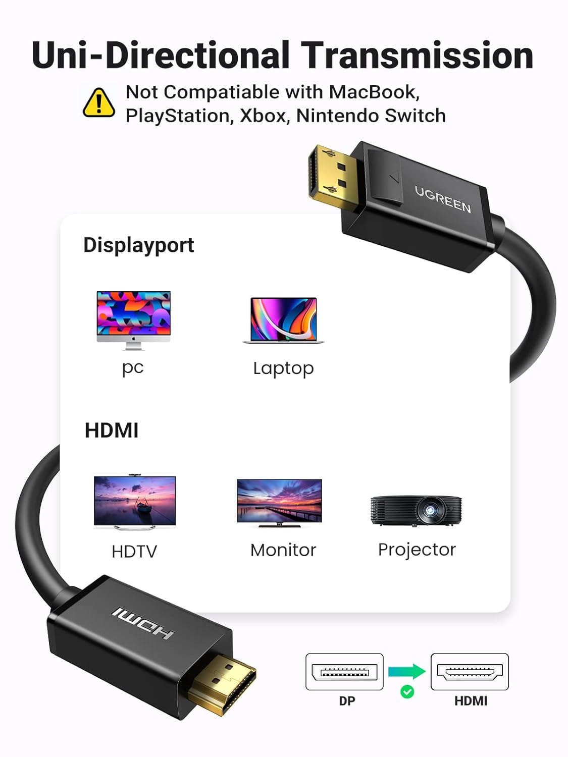 UGREEN 2M DisplayPort to HDMI Cable 4K UHD Male to Male Video Display Cable HDTV Monitor Projector Computer 10202 Ugreen