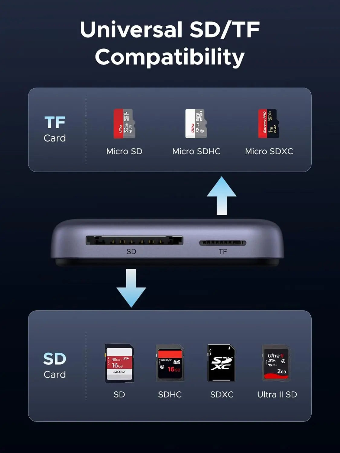 UGREEN Magnetic USB C SD 4.0 Card Reader, Portable Micro SD Card Reader Memory Card Reader Adapter for iPhone 16/15 MacBook Compatible 312MB/s SD/TF/Micro SD Ugreen