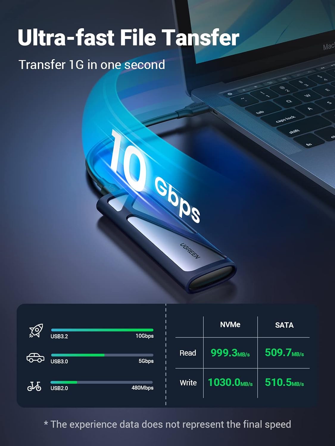 UGREEN 512GB M.2 NVMe Portable External SSD, Up to 1000MB/s Read Write, USB C 3.2 Gen 2 10Gbps, Thunderbolt 3 Compatible, High-Speed Solid State Drive for Laptop, PC, MacBook, iPad, Smartphones (90264/512) Ugreen