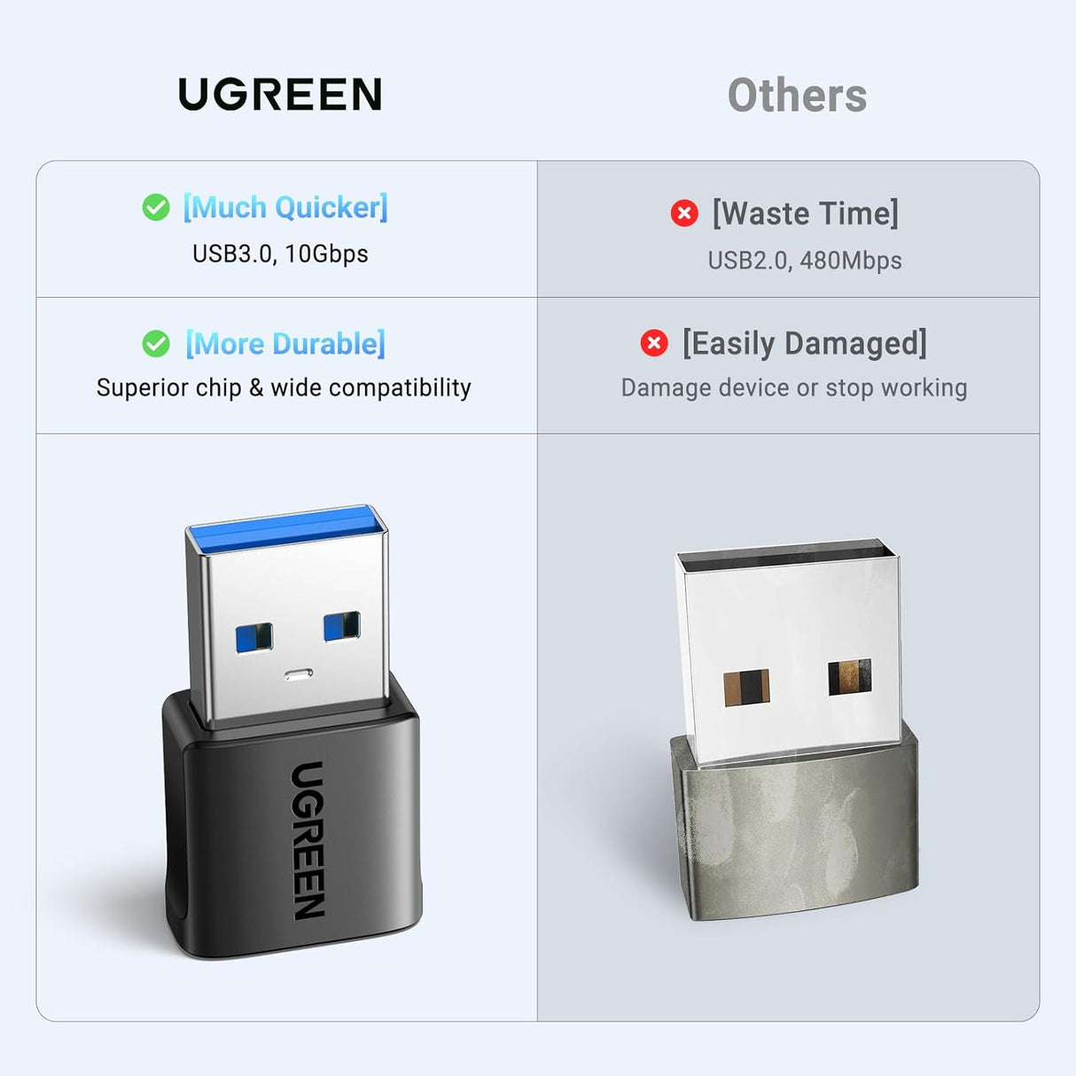 UGREEN 10Gbps USB to USB-C Adapter 3 Pack – Type-C Female to USB-A Male Fast Charge & Sync Converter (45299)