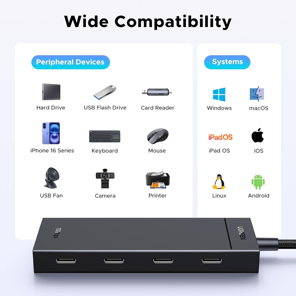 UGREEN 10Gbps USB-C Hub for PC/Laptop/MacBook Air/iPad (55334)