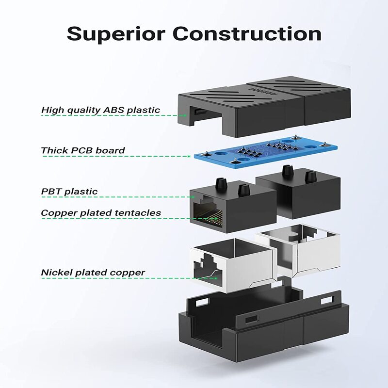 UGREEN RJ45 Female to Female Coupler Ethernet Extender Inline Coupler Cat7 Cat6 Cat5e Cable Laptop Projector Network (20390) Ugreen