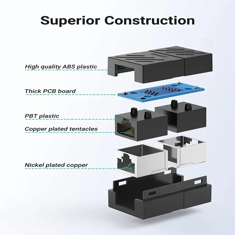 UGREEN RJ45 Female to Female Coupler Ethernet Extender Inline Coupler Cat7 Cat6 Cat5e Cable Laptop Projector Network (20390) Ugreen