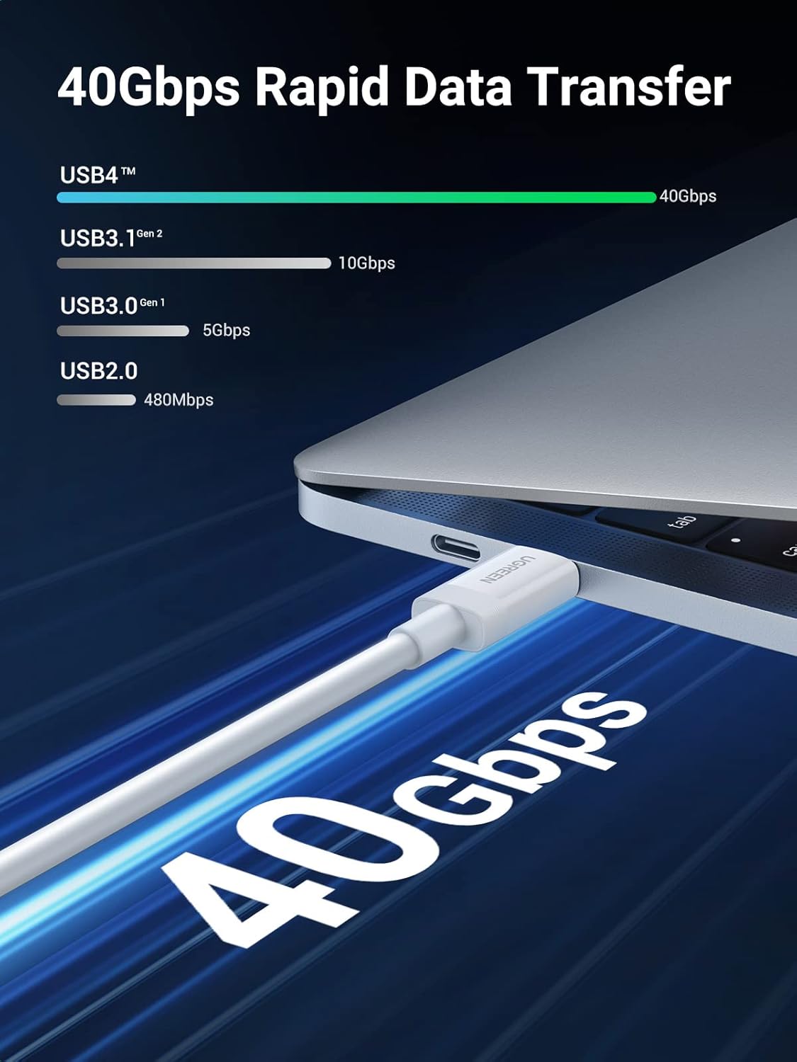 UGREEN USB 4.0 Cable 0.8M 100W USB C to USB C 40Gbps Data Transfer 8K Video PD Fast Charging MacBook iPad Dell XPS (40113) Ugreen