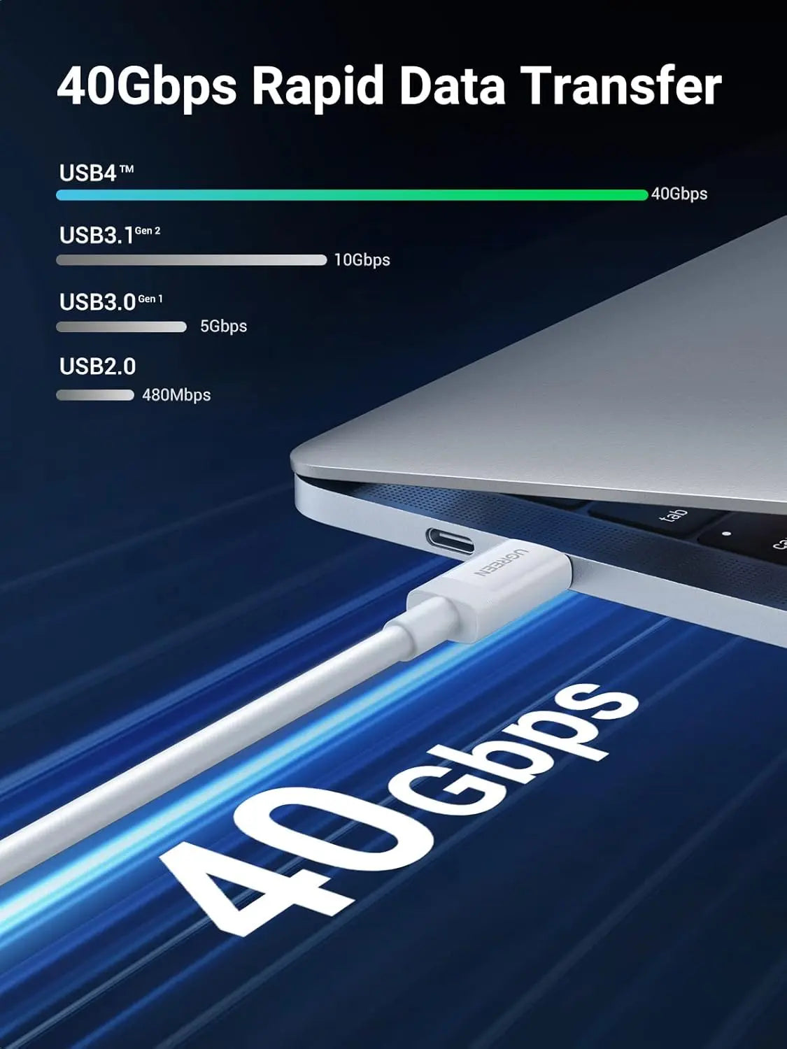 UGREEN USB 4.0 Cable 0.8M 100W USB C to USB C 40Gbps Data Transfer 8K Video PD Fast Charging MacBook iPad Dell XPS (40113) Ugreen