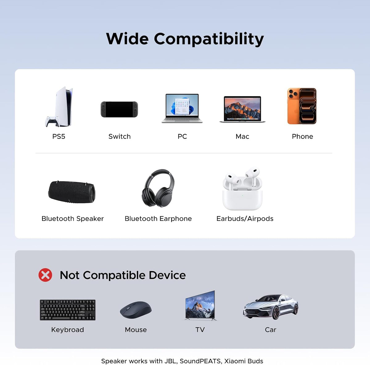UGREEN 65708 BT701 compatibility