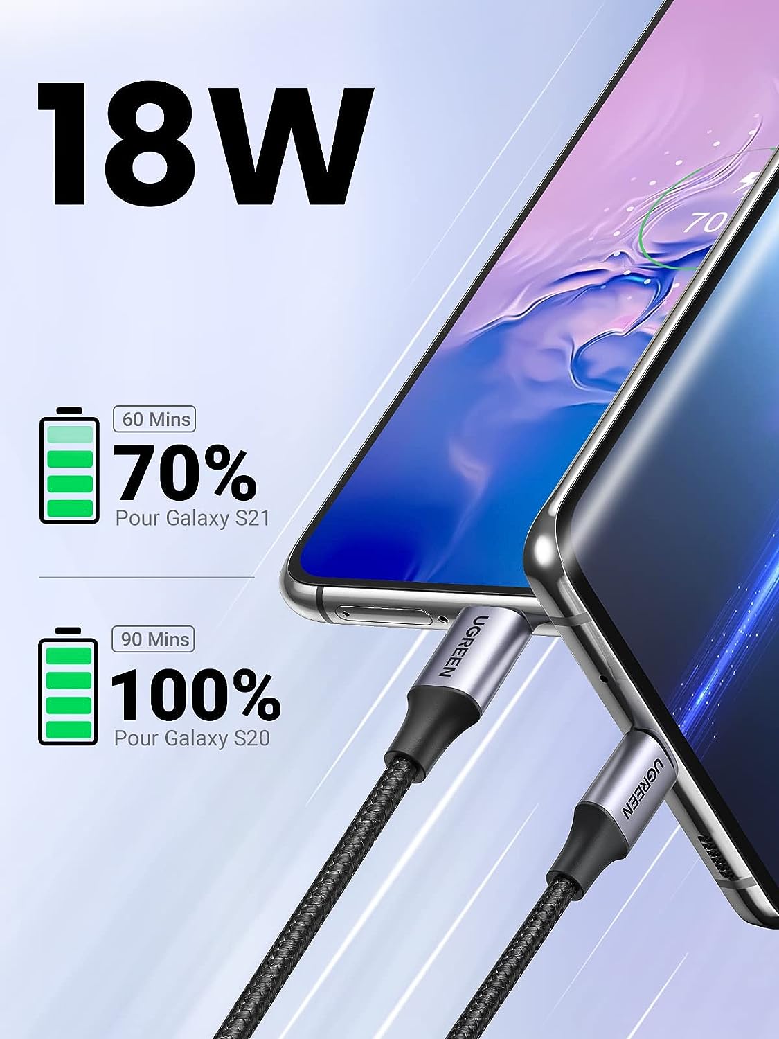 UGREEN 0.25M USB-A 2.0 to USB-C Cable Male to Male Nickel Plated Aluminum Shell Braided Charging Data Sync 60124 Ugreen