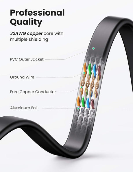 UGREEN Cat7 Ethernet Cable 20M U/FTP 10Gbps Flat Shielded LAN Gaming PS5 PS4 PS3 Xbox Laptop Router Computer (11267) - Ugreen India