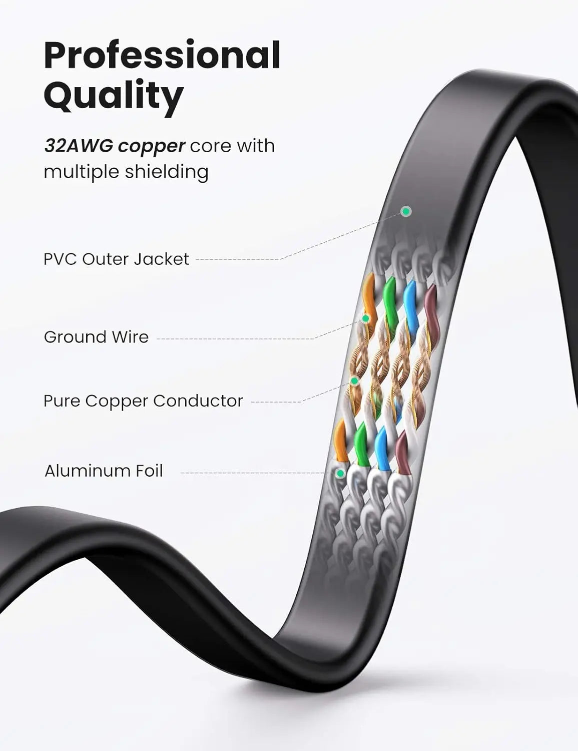 UGREEN Cat7 Ethernet Cable 20M U/FTP 10Gbps Flat Shielded LAN Gaming PS5 PS4 PS3 Xbox Laptop Router Computer (11267) Ugreen