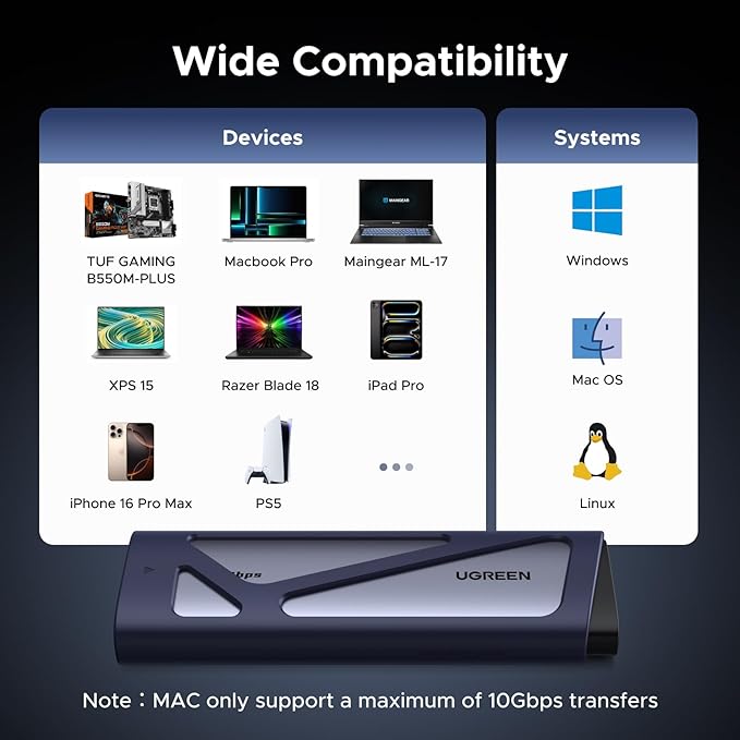 UGREEN M.2 NVMe SSD এনক্লোজার 20Gbps USB C 3.2 Gen 2 এক্সটার্নাল হার্ড ড্রাইভ কেস M Key B Key সামঞ্জস্যপূর্ণ স্টোরেজ (55150)