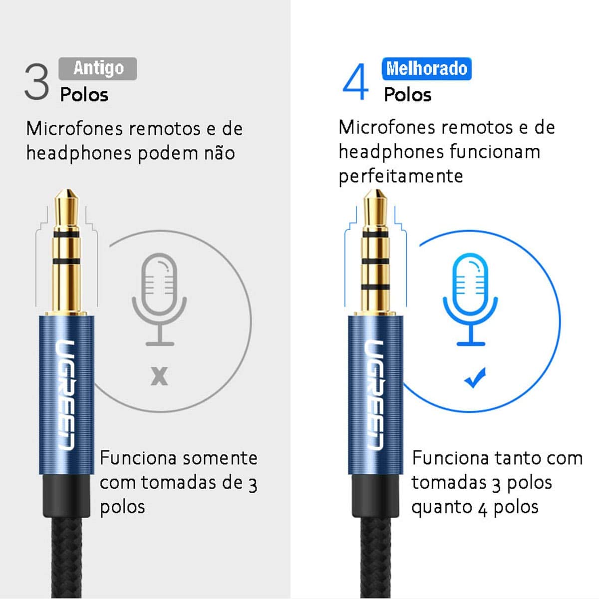 UGREEN 1M 3.5mm Male to Female Audio Extension Cable Aluminum Case Braided Microphone Support Headphone Jack 40673 Ugreen