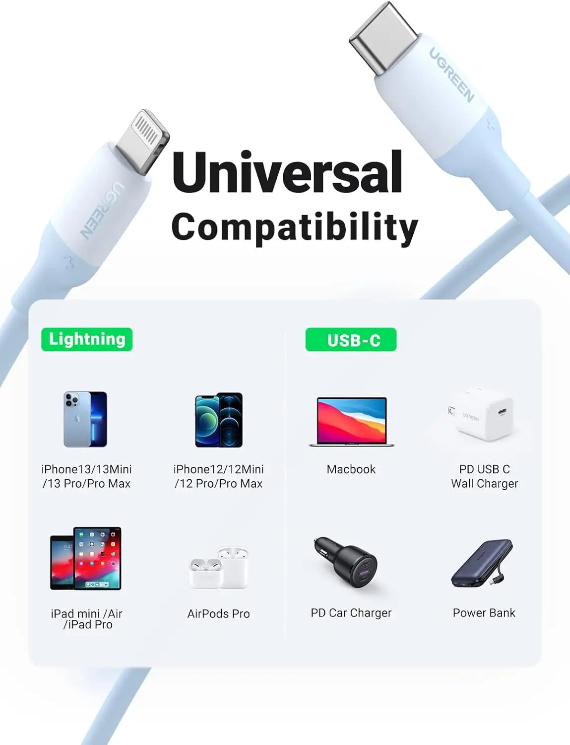 UGREEN 1M USB-C to Lightning Cable MFi Certified PD Fast Charging Data Sync iPhone 15 14 13 12 iPad AirPods 20313