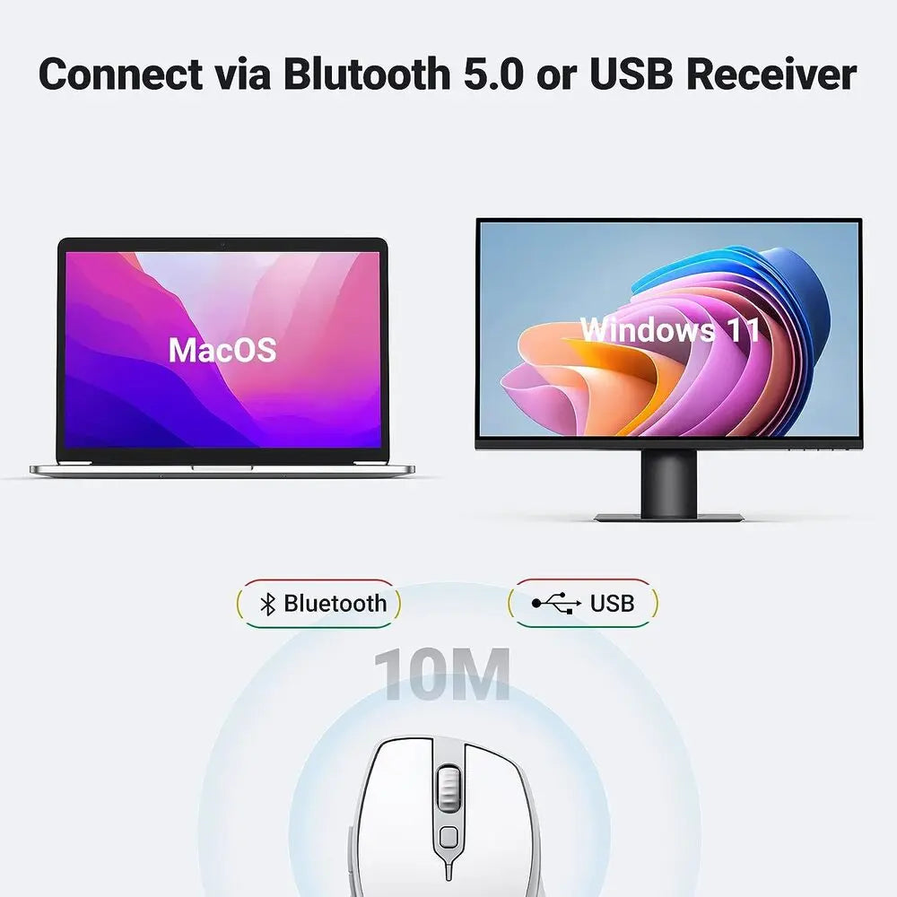 UGREEN Ergonomic 5 Button Silent 2.4G Wireless Bluetooth 5.0 Optical Mouse USB Receiver 4000 DPI MacBook PC White (15805)