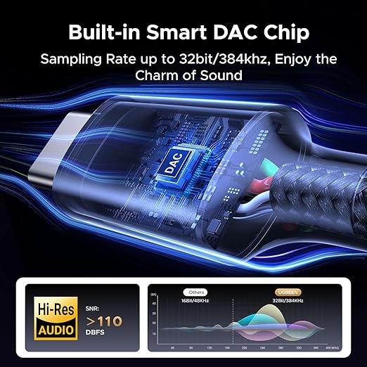 UGREEN 10ft USB-C to 3.5 mm Hi-Res Audio Adapter Cable – 32-Bit / 384 kHz, Long Length for Phones, Tablets & Laptops (65102)